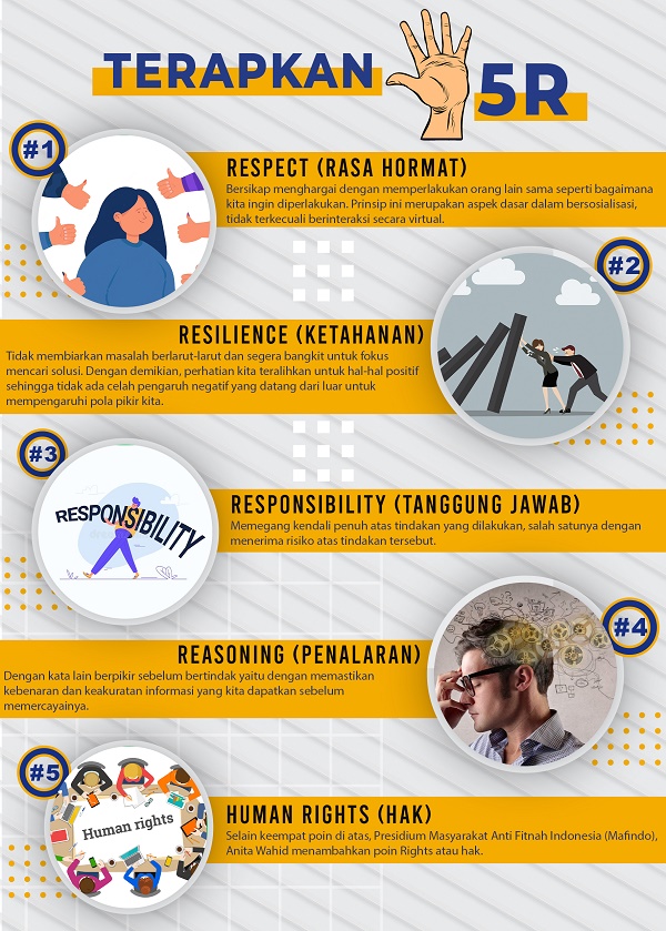 5 R Cara Aman dan Nyaman Gunakan Media Sosial