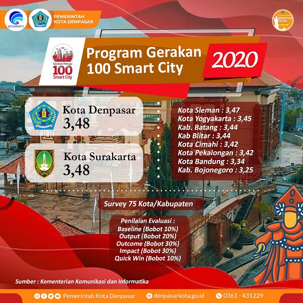 Gambar 1