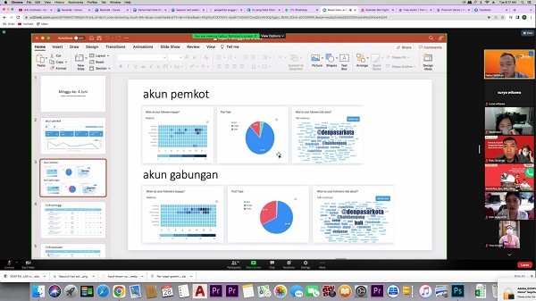 Evaluasi Konten Media sosial