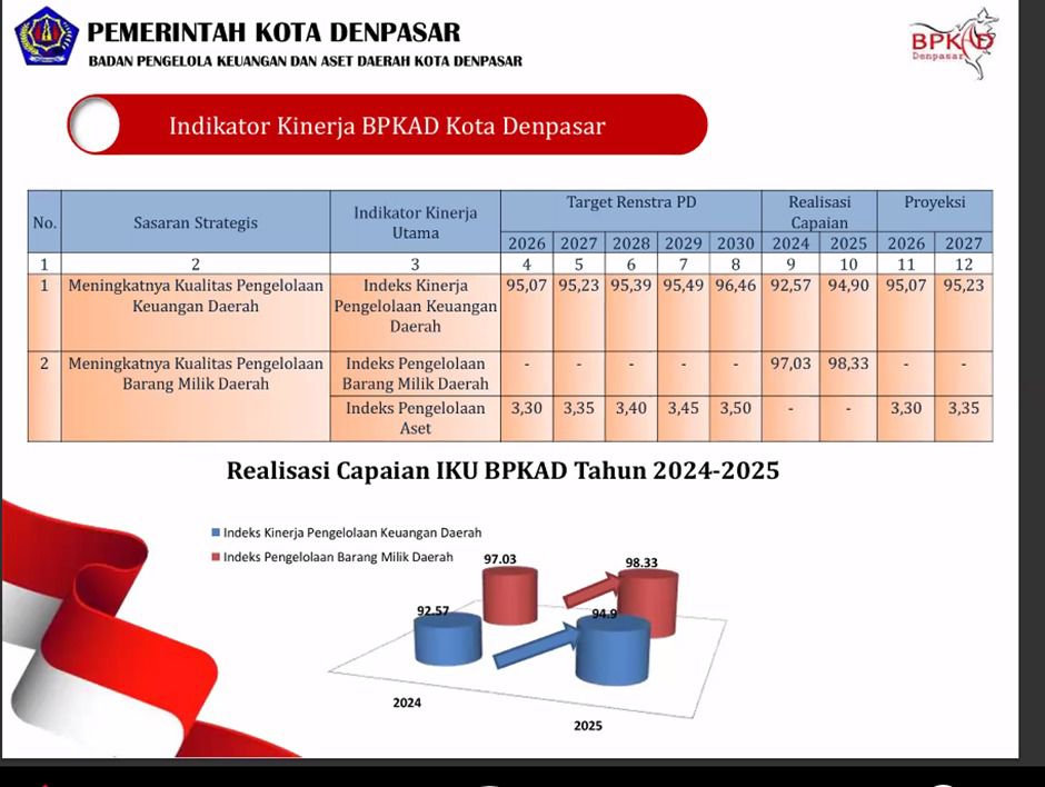 Gambar 4